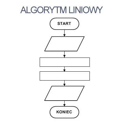 Algorytm liniowy