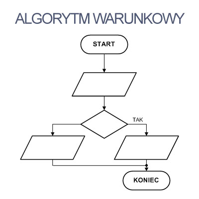 Algorytm warunkowy