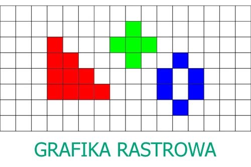 grafika-rastrowa-definicja-zalety-i-wady