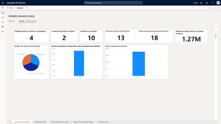 Microsoft Dynamics