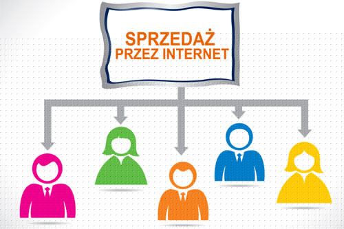 Sprzedaż internetowa
