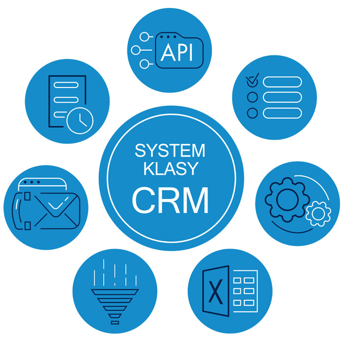 System klasy CRM